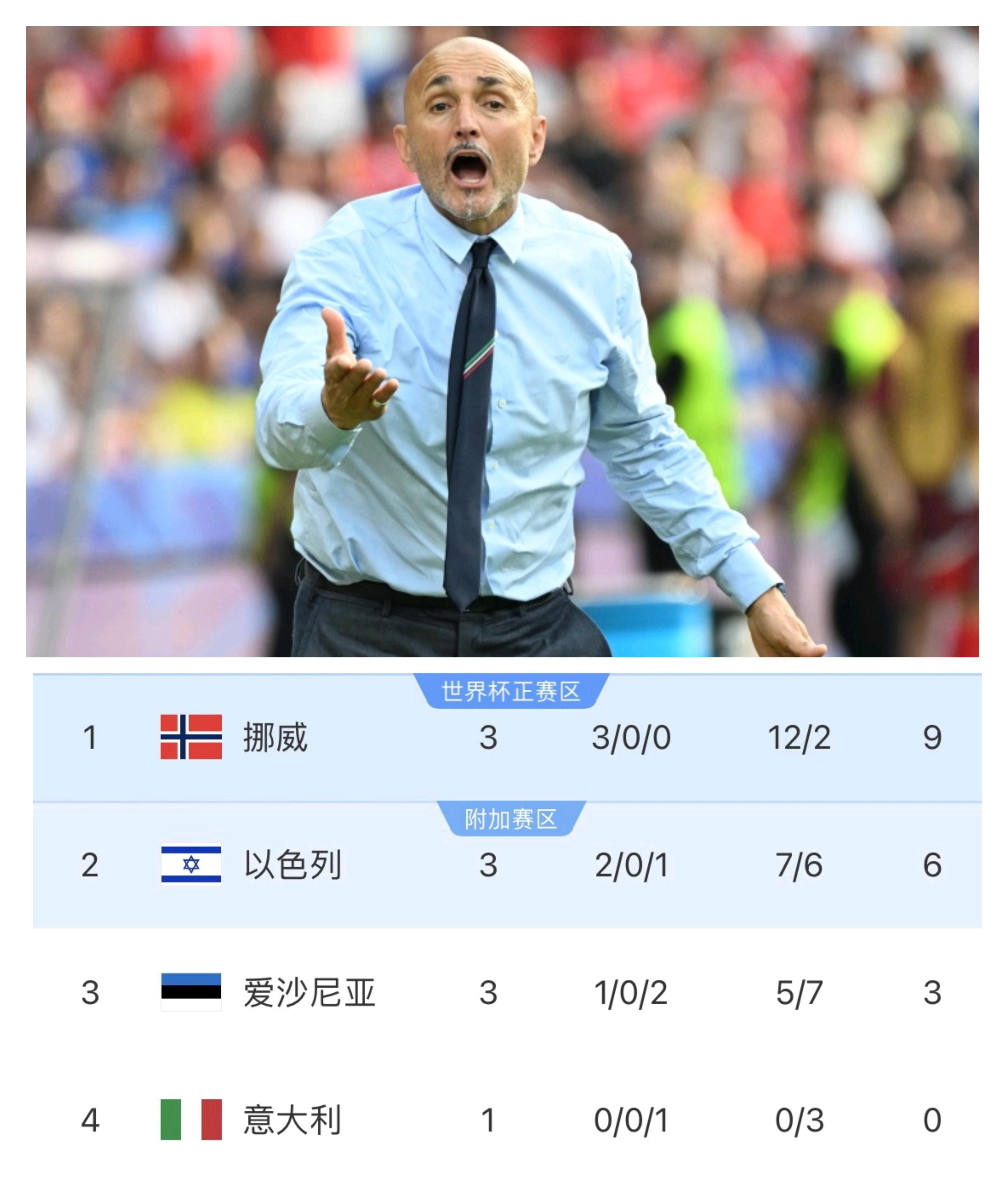 意大利轻取塞内加尔，萨拉赫统治全场的简单介绍