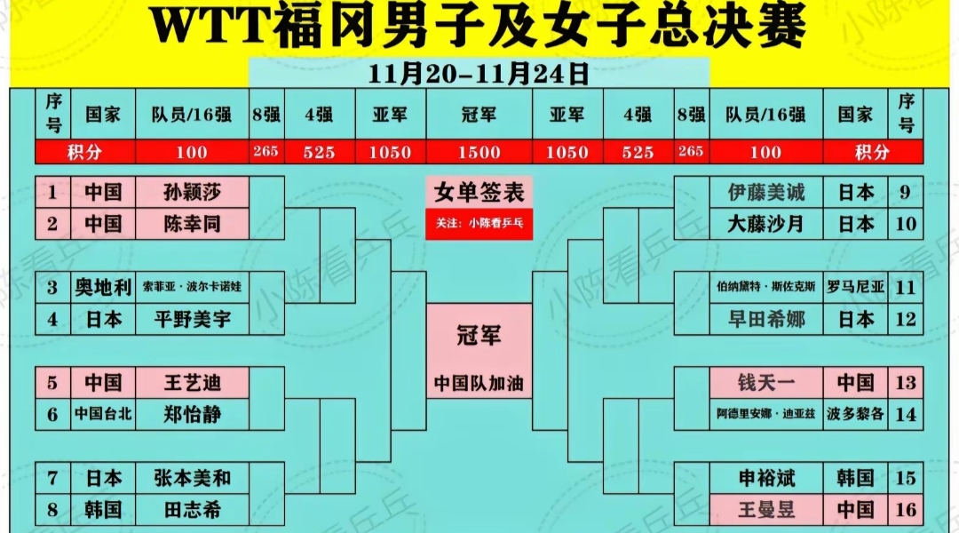 包含球员更替频繁,新排阵容如何应对赛程的词条 包含球员更替频繁,新排阵容如何应对赛程的词条