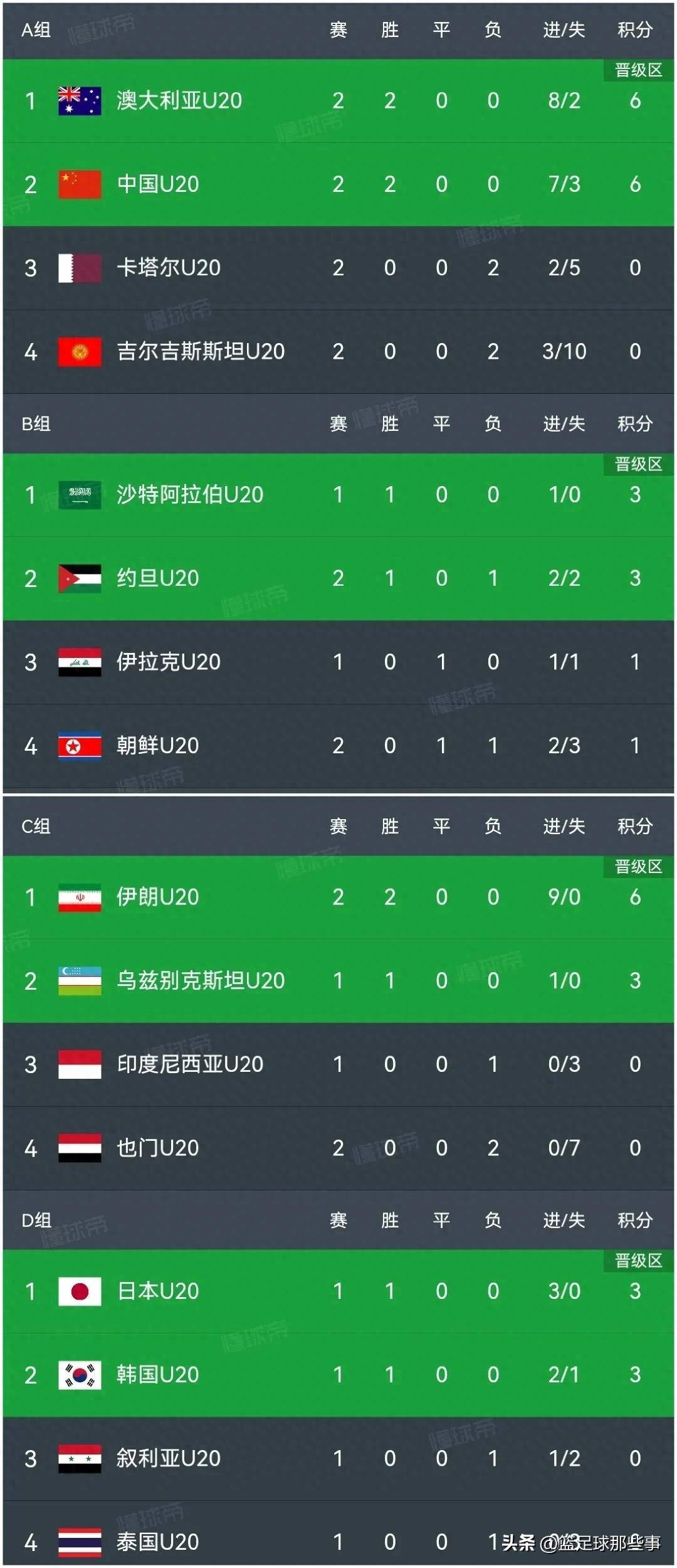 包含门兴格拉德巴赫战平对手,积分榜暂居中游位置的词条 包含门兴格拉德巴赫战平对手,积分榜暂居中游位置的词条