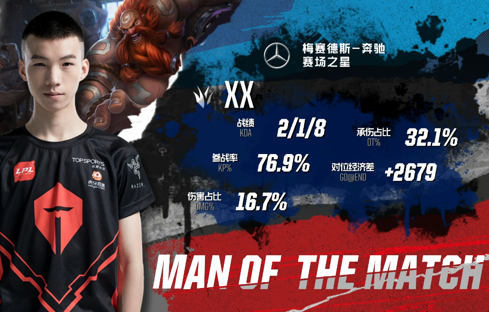 哈斯车队轻取梅赛德斯，周冠宇扛起全队的简单介绍